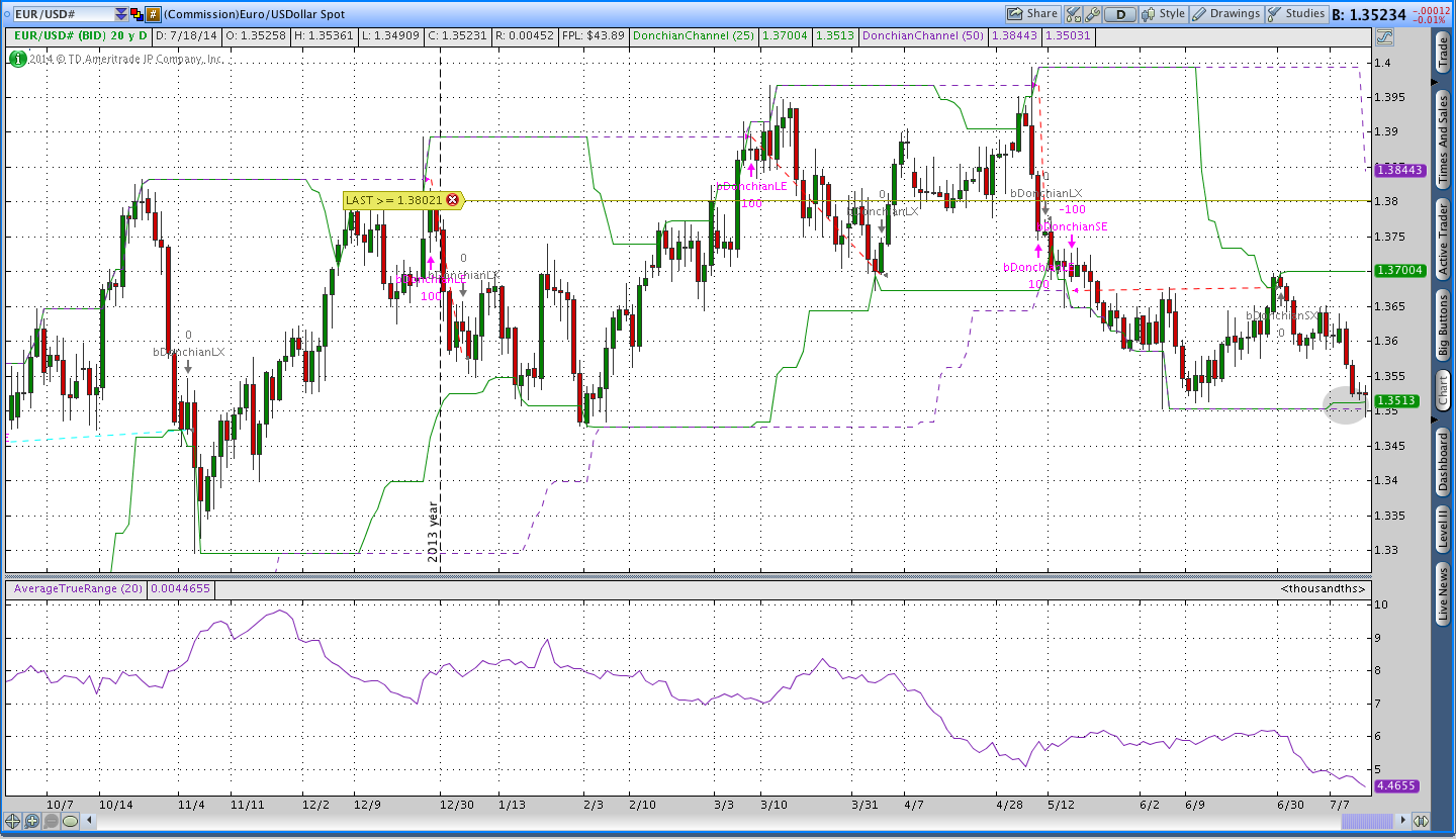 7.18.14EURUSDdonchian