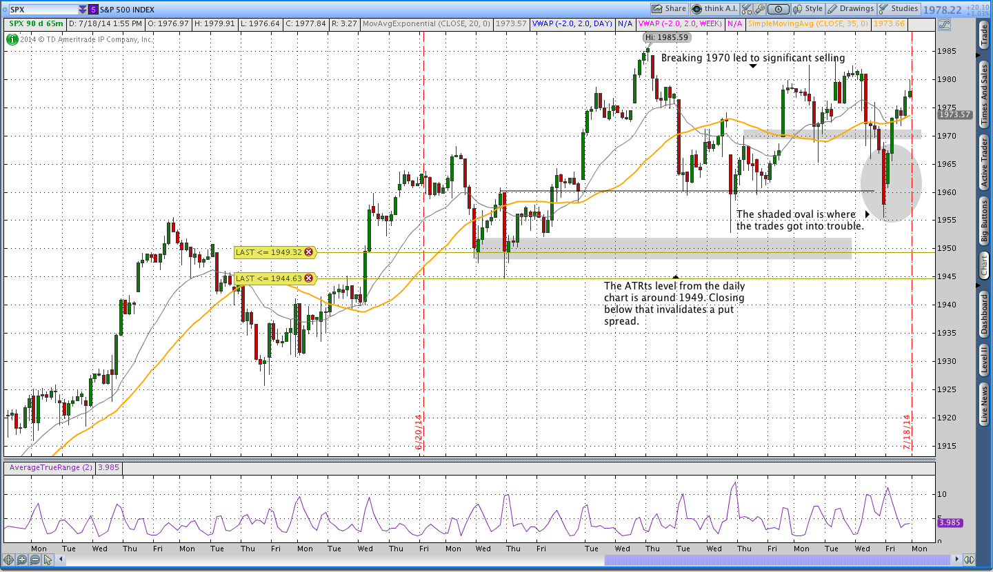 7.18.14SPXintraday