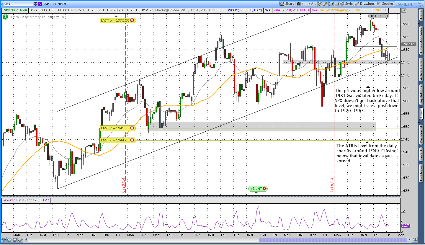 7.25.14SPXintraday