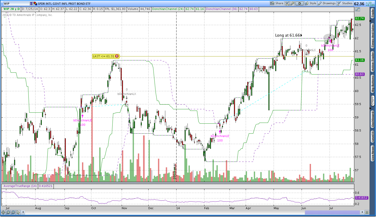 WIP Donchian Channel Trade