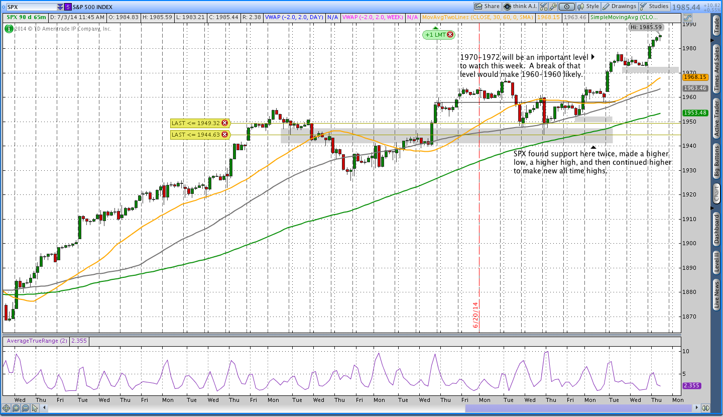 SPX Intraday Weekly Options