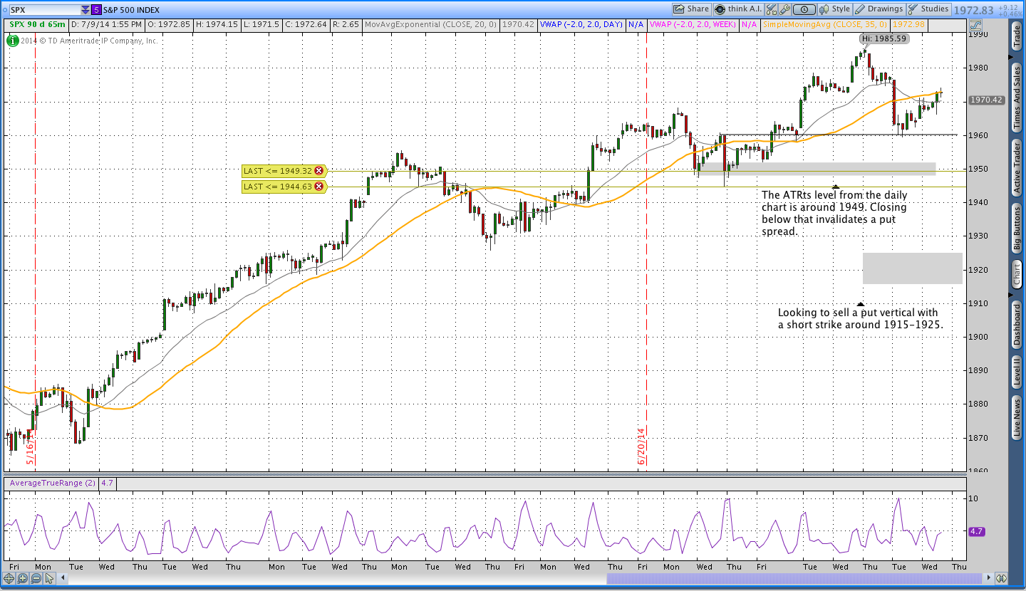 SPX weekly options trade