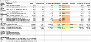 Donchian ETF System Markets