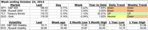 ETF Weekly Market Trend Following Stats