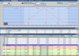 January IWM Put Butterfly