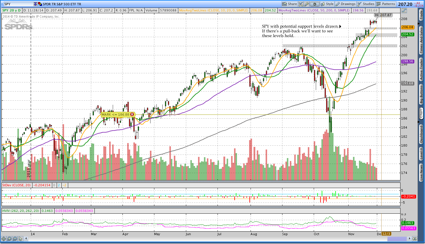 SPY Trend Following