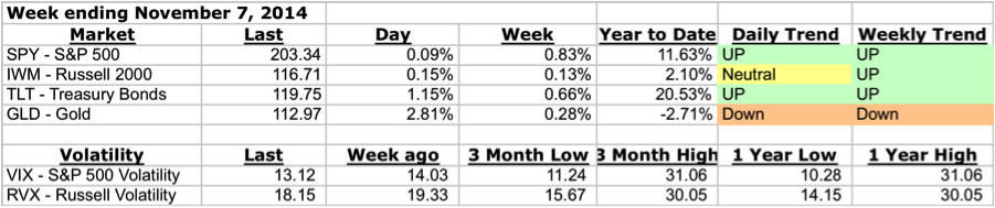 Weekly ETF Market Stats