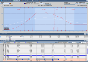 IWM Options Butterfly Adjustments