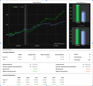 Tax Efficient Municipal Bond ETF Rotation System