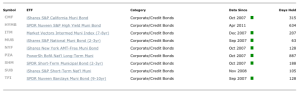 Municipal Bond ETF Rotation System