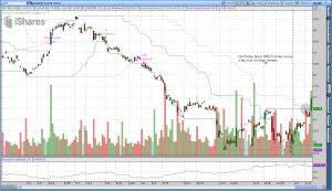 SLV Donchian Breakout