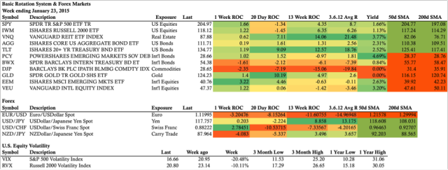 ETF Market Statistics