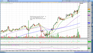 $SCHH ETF Rotation System