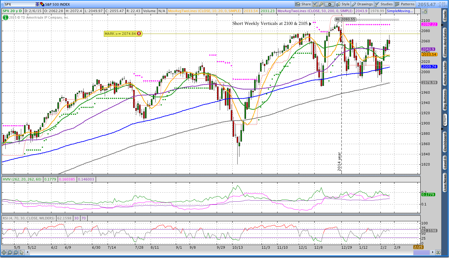 SPX Daily Chart Weekly Options