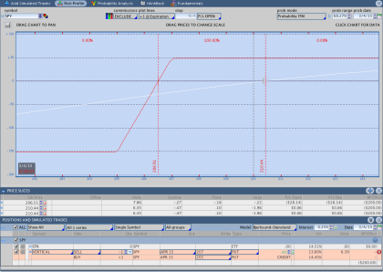 SPY Put Vertical Spread