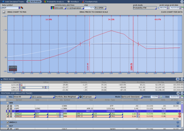 RUT Options Adjustment 3