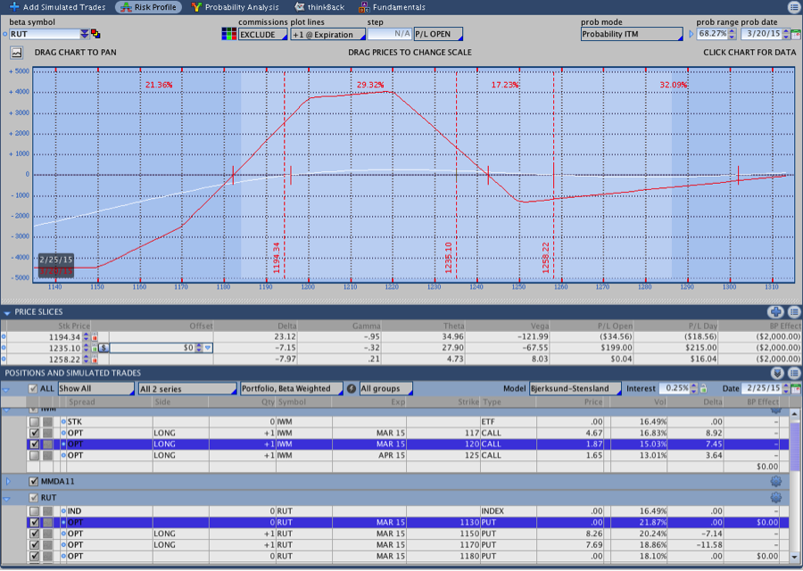 CI Butterfly Expiration