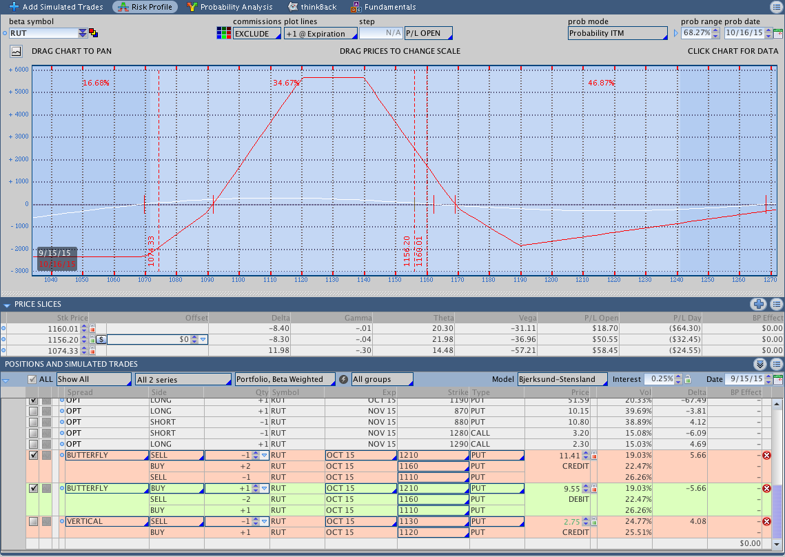 RUT Butterfly Options Adjustment