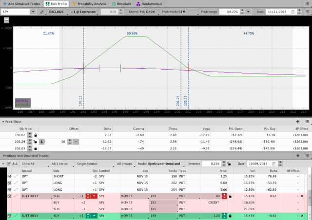 SPY Migrating Butterfly Options Trade