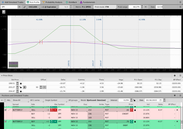 SPY Migrating Butterfly Options Trade