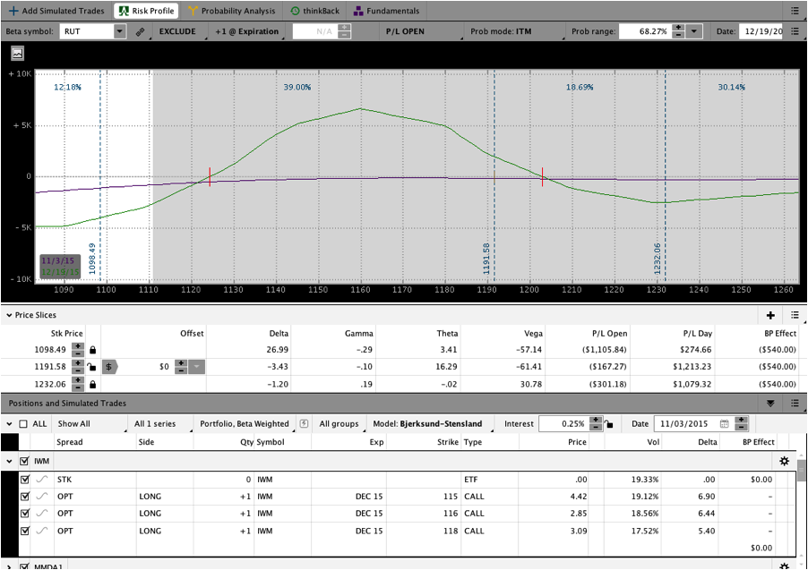 Core Income Butterfly Full Size Options