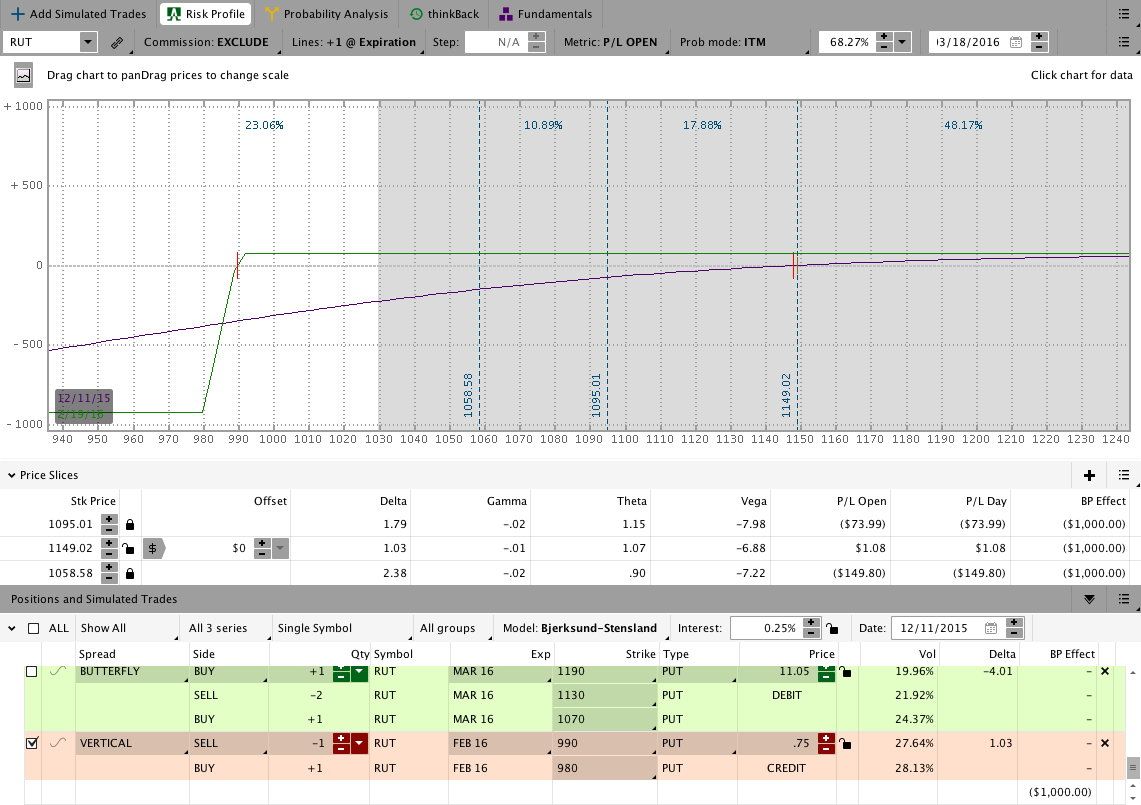 RUT10deltaPutVertical