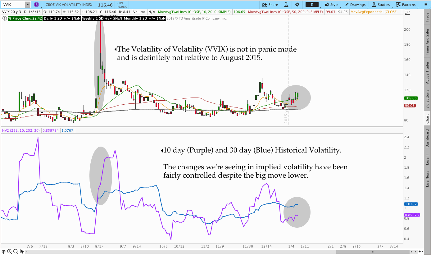 VVIX Volatility