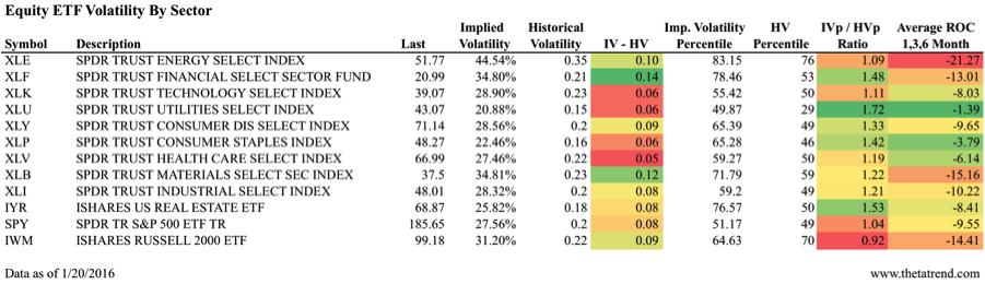 ETFSectorVolatility