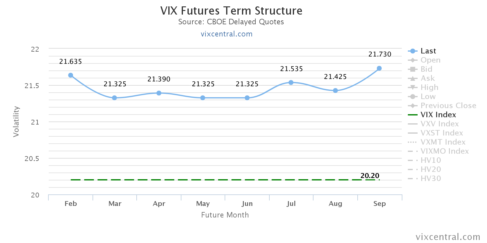 VIX Futures Term Structure