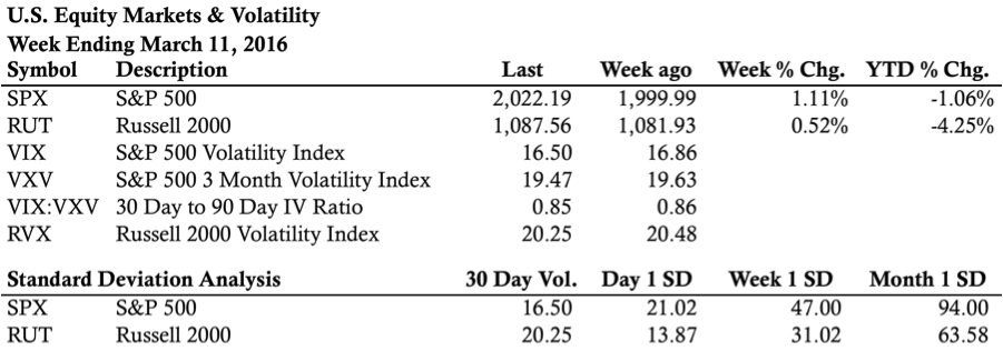 3.11.16marketstats