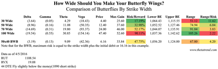 ButterflyOptionsTradeWingWidth