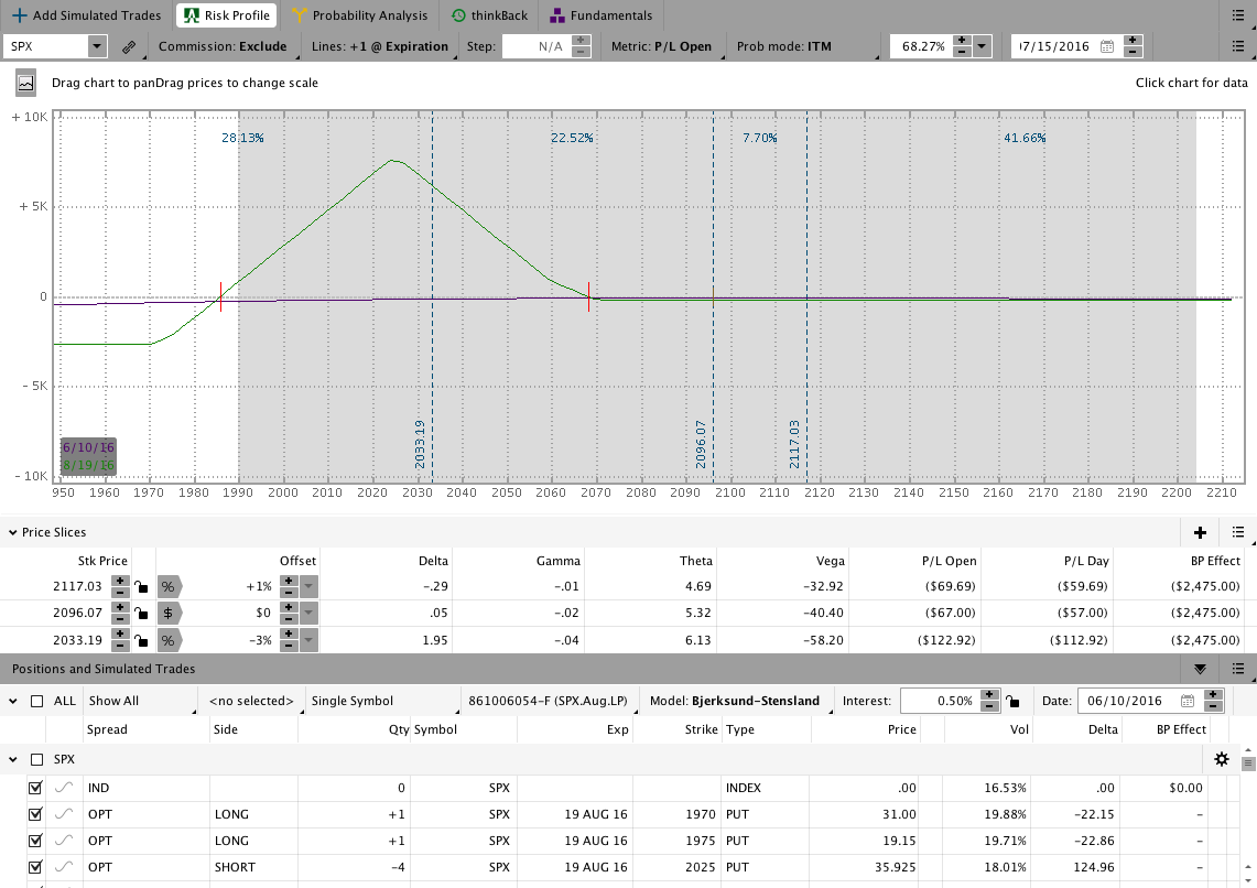 SPX.Aug.BWB