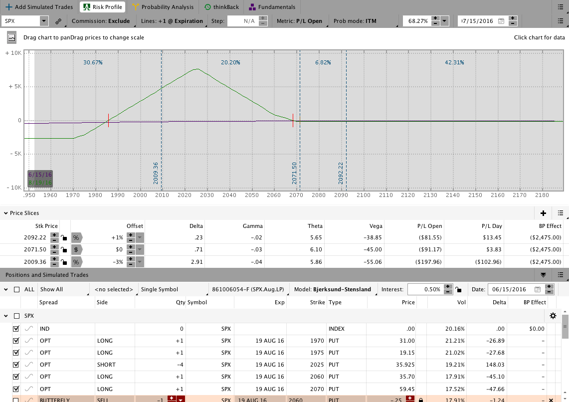 SPX.Aug.BWB