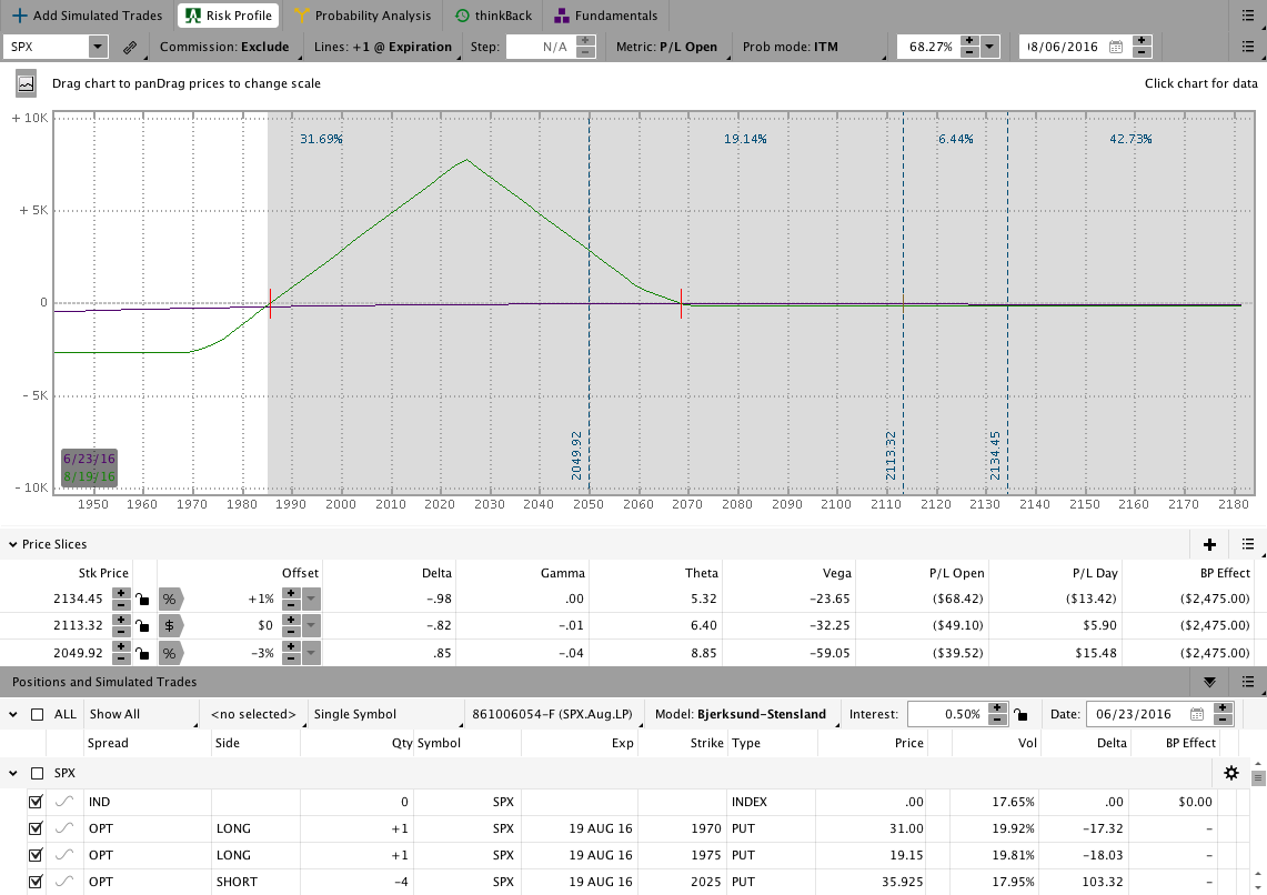 SPX.Aug.BWB