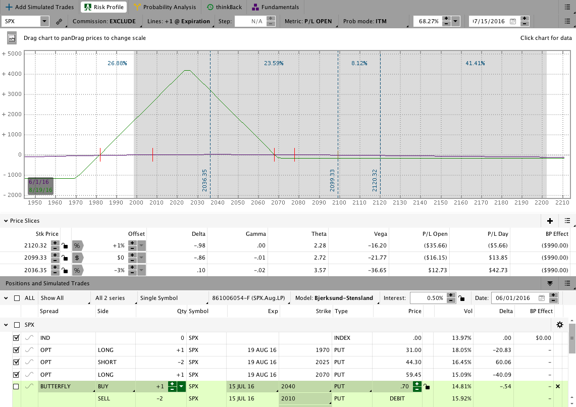 SPX.Aug.BWB